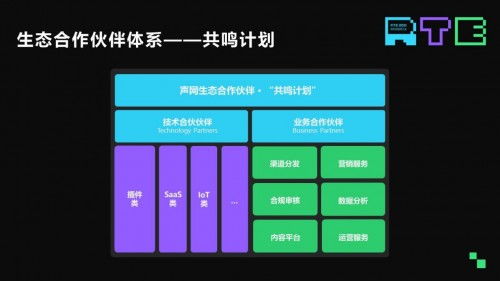 聲網發布全新云市場 RTE模塊集成效率提升95%，賦能網絡技術開發新紀元