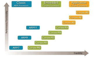 掌握物聯(lián)網(wǎng)開(kāi)發(fā)技術(shù)，未來(lái)究竟有多吃香？